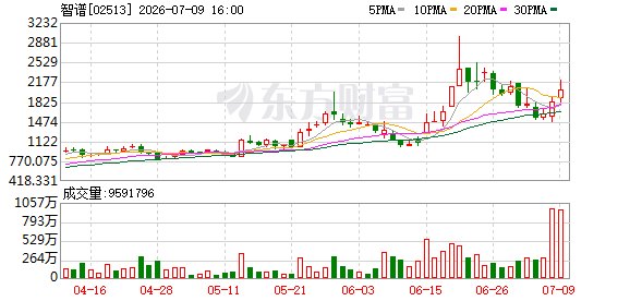 下半年新模型竞赛启动前 智谱授权配售新H股募资